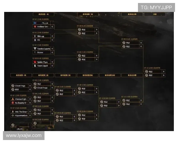 第二届Dota国际邀请赛16强对阵怎么安排的？