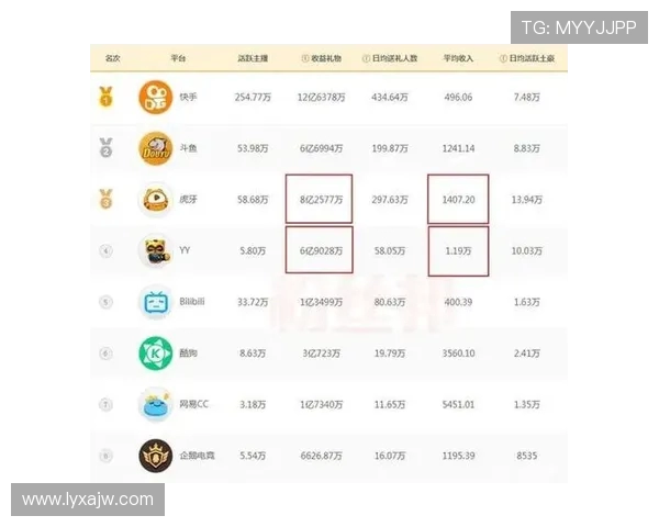 虎牙直播数据查询，新手如何快速看懂数据？主播数据在哪里查最准确？